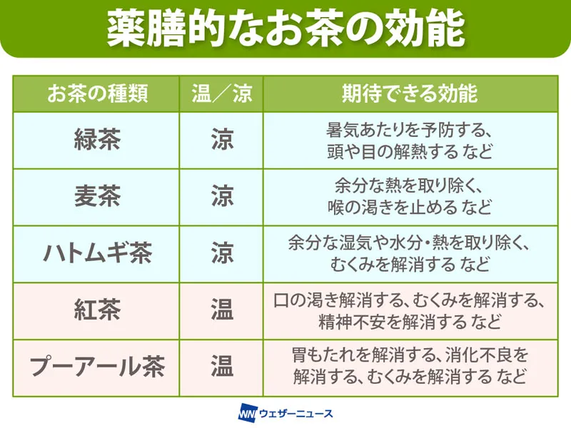 box2