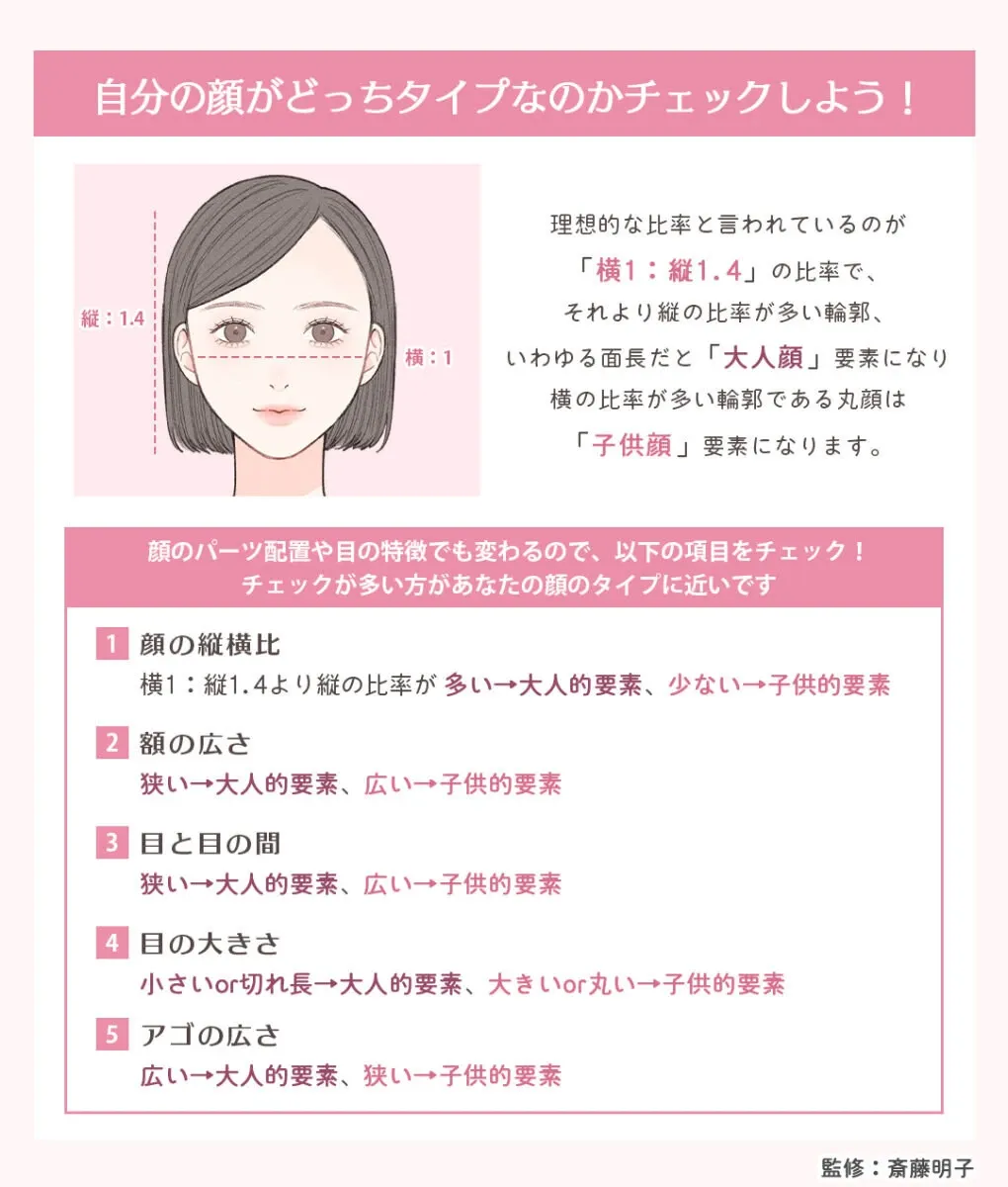大人顔子供顔チェック 大人顔子供顔チェック