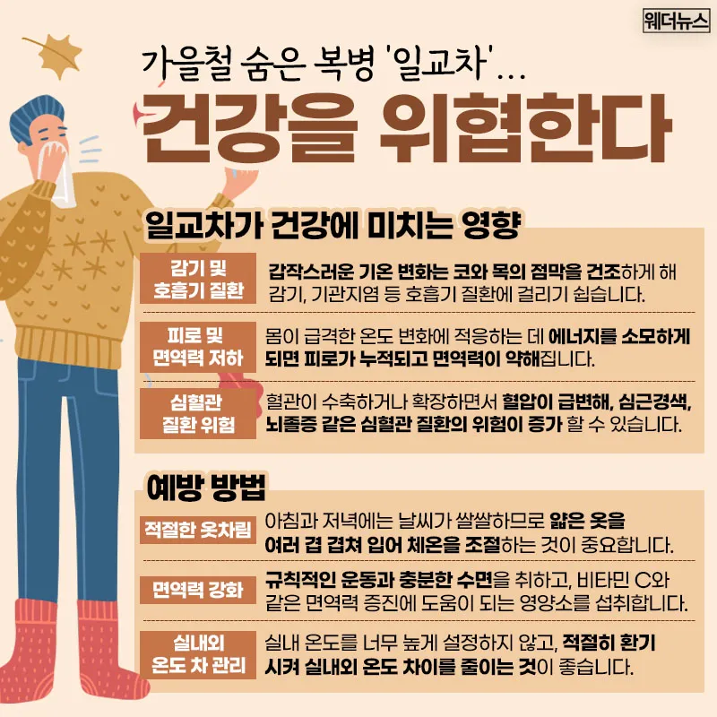 큰 일교차를 상징하는 낮과 밤 이미지